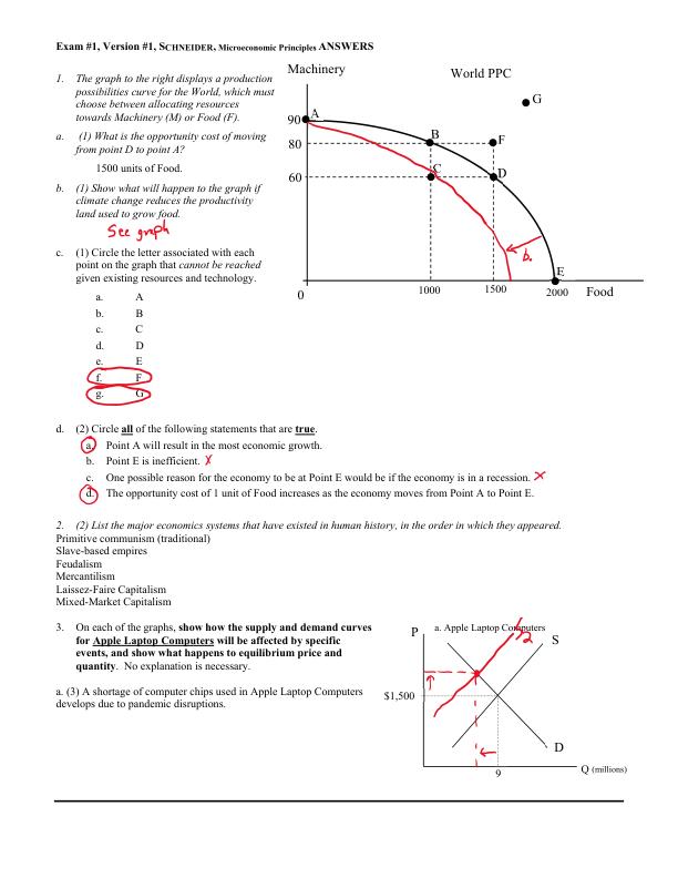 Sample Exams for Microeconomic Principles and Problems A Pluralist Introduction 2nd Edition By Geoffrey Schneider