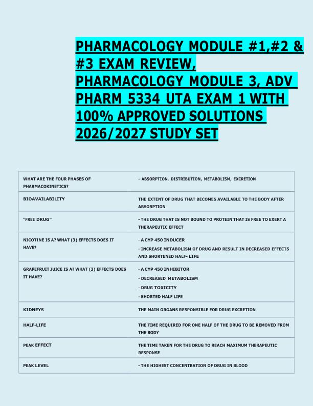   PHARMACOLOGY MODULE #1,#2 &  #3 EXAM REVIEW,  PHARMACOLOGY MODULE 3, ADV  PHARM 5334 UTA EXAM 1 WITH  100% APPROVED SOLUTIONS  2026/2027 STUDY SET 