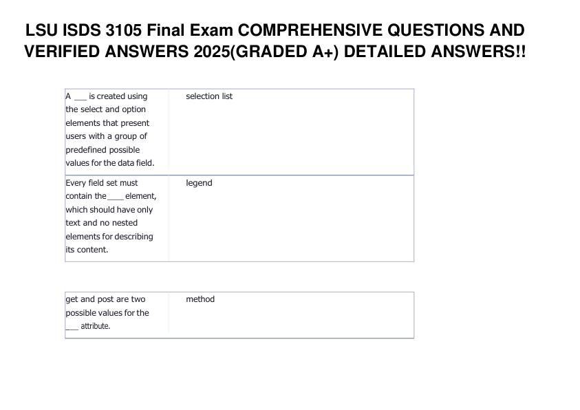 LSU ISDS 3105 Final Exam COMPREHENSIVE QUESTIONS AND VERIFIED ANSWERS 2025(GRADED A+) DETAILED ANSWERS!!