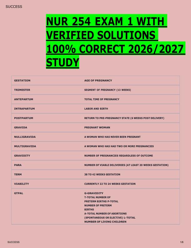 NUR 254 EXAM 1 WITH  VERIFIED SOLUTIONS  100% CORRECT 2026/2027  STUDY