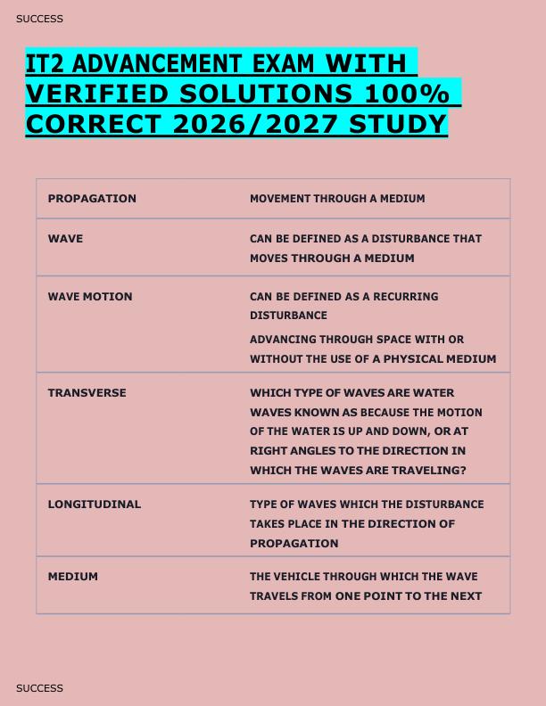 IT2 ADVANCEMENT EXAM WITH  VERIFIED SOLUTIONS 100%  CORRECT 2026/2027 STUDY 