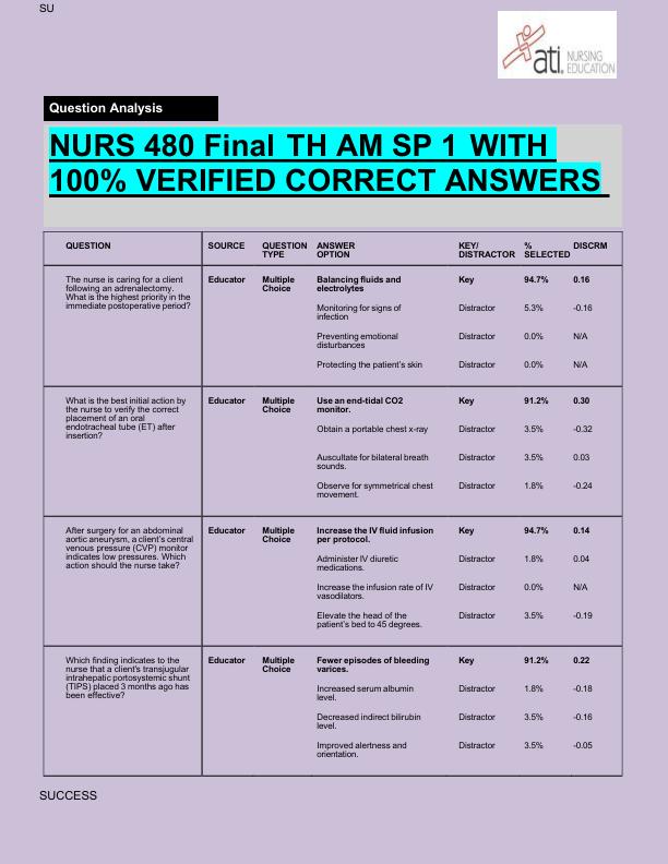 NURS 480 Final TH AM SP 1 WITH  100% VERIFIED CORRECT ANSWERS