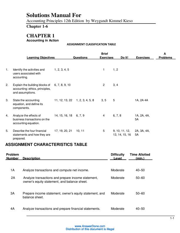 Solution Manual For Accounting Principles 12th Edition by Weygandt Kimmel Kieso Chapter 1-24