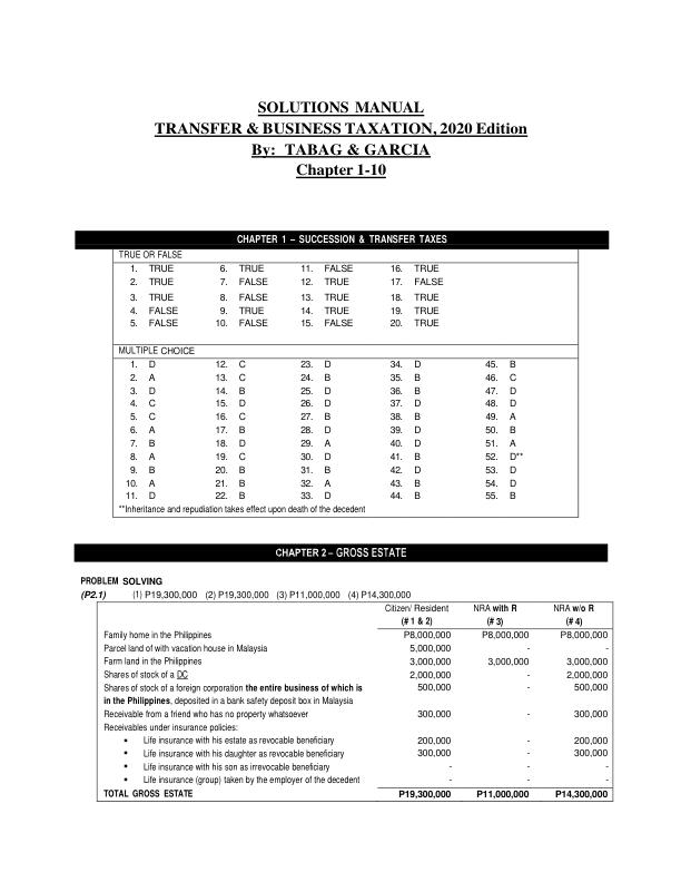 Solution Manual For Transfer & Business Taxation, 2020 Edition By Tabag & Garcia Chapter 1-10 | Compelet 100%A+ Guide