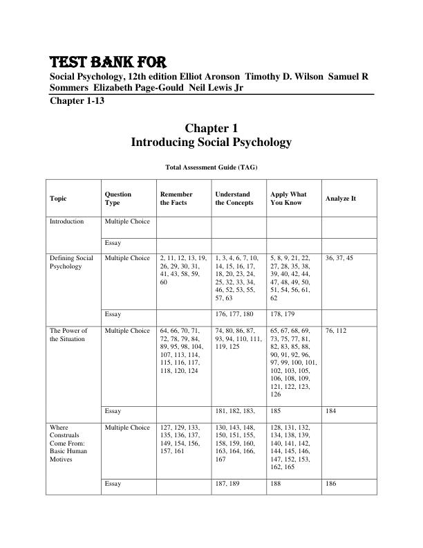Test Bank for Social Psychology, 12th edition Elliot Aronson  Timothy D. Wilson  Samuel R Sommers  Elizabeth Page-Gould  Neil Lewis Jr Chapter 1-13