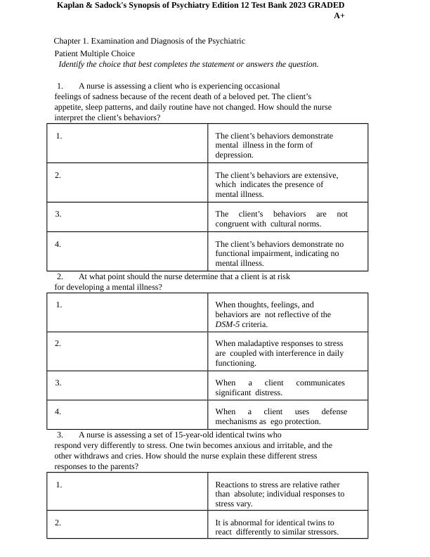 kaplan_and_sadocks_synopsis_of_psychiatry_12th_edition_test_bank.pdf.docx