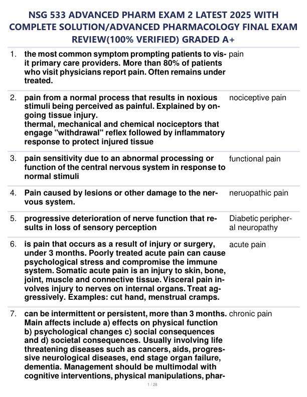 NSG 533 ADVANCED PHARM.pdf