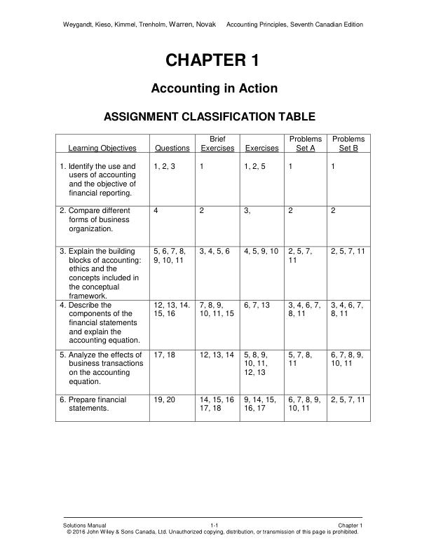 Solution Manual for Accounting Principles Managerial Concepts Seventh Canadian Edition 7th Edition by Jerry J. Weygandt, Donald E. Kieso.pdf