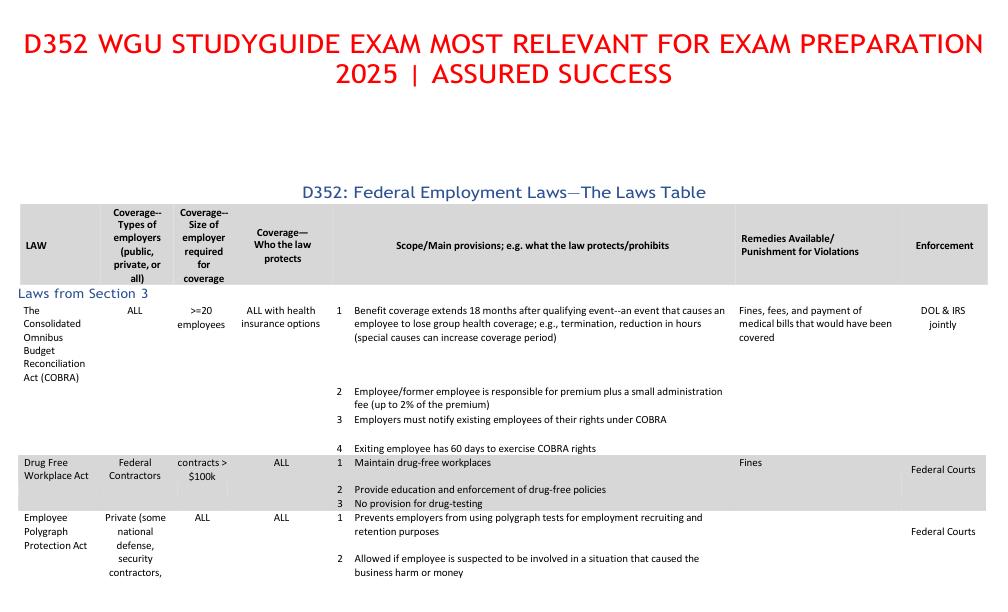 D352 WGU STUDYGUIDE.pdf