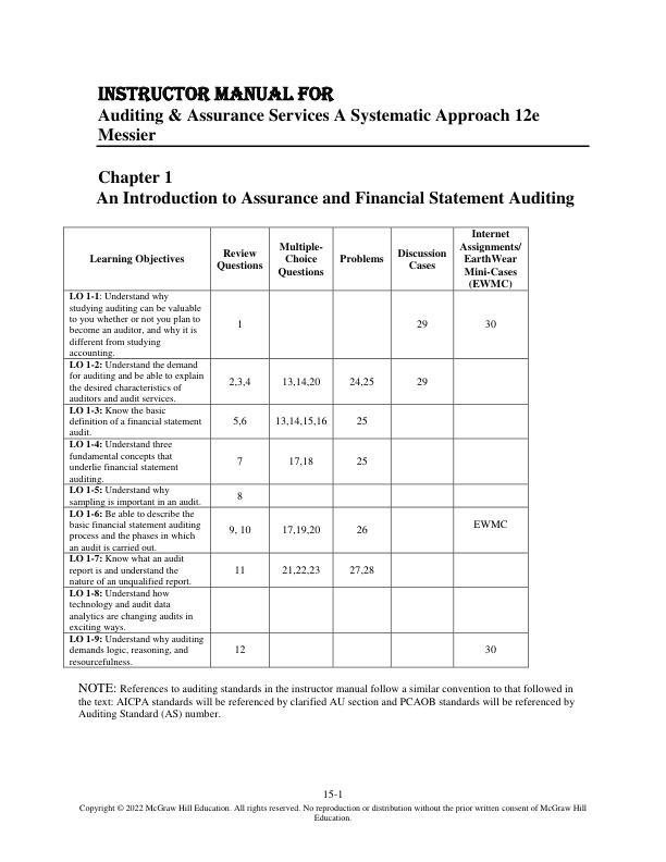 Instructor Manual For Auditing & Assurance Services A Systematic Approach 12th Edition by William Messier Jr, Steven Glover, Douglas Prawit.pdf